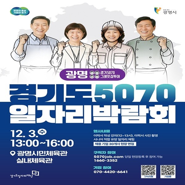 경기도 5070 일자리박람회 (광명 경기5070 그레잇잡투어)
일시: 12월 3일(수) 13:00 ~ 16:00
장소: 광명시민체육관 실내체육관
행사내용
채용 기업 30개사 현장 면접
이력서 작성 강의 (12:00~13:00), 이력서 사진 촬영
시니어 적합 유망 일자리 체험
참여방법 및 문의
구직자: 5070job.com 당일 현장등록 후 참여 가능 (문의: 1660-3352)
기업: 기업 참여 문의 (070-4420-6641)
QR코드: 포스터 하단 구직자용 및 기업용 QR코드 확인
주관 경기도일자리재단,  광명시